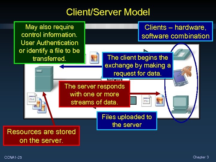 Client/Server Model May also require control information. Files downloaded User to the client. Authentication