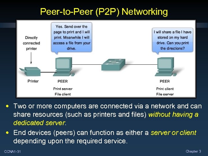 Peer-to-Peer (P 2 P) Networking • Two or more computers are connected via a