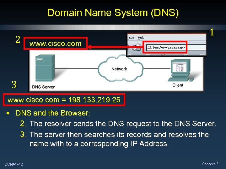 Domain Name System (DNS) 2 1 www. cisco. com 3 www. cisco. com =