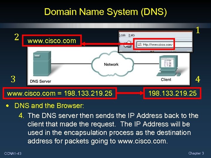 Domain Name System (DNS) 2 1 www. cisco. com 3 www. cisco. com =