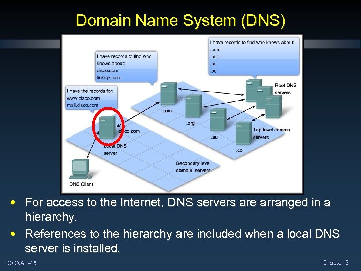 Domain Name System (DNS) • For access to the Internet, DNS servers are arranged