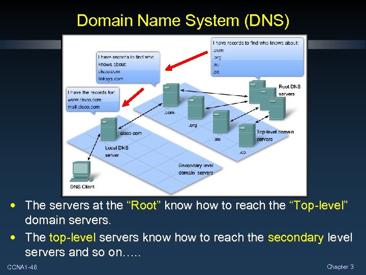 Domain Name System (DNS) • The servers at the “Root” know how to reach