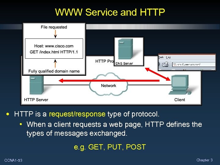 WWW Service and HTTP • HTTP is a request/response type of protocol. • When