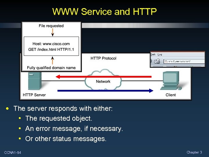 WWW Service and HTTP • The server responds with either: • The requested object.