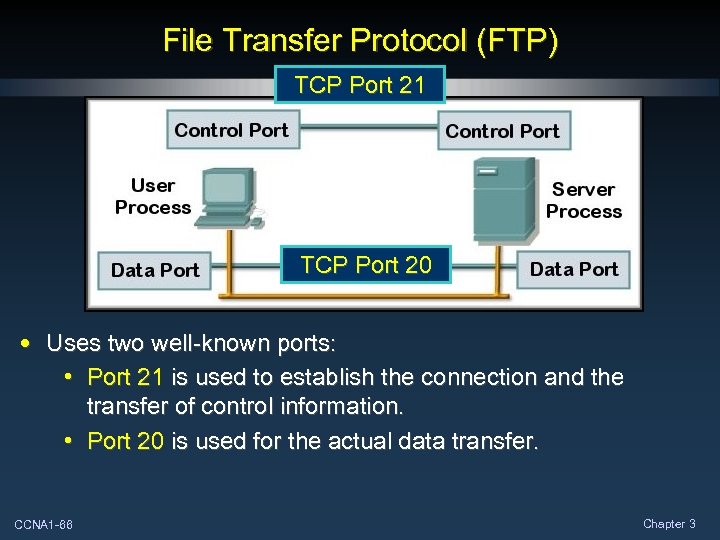 File Transfer Protocol (FTP) TCP Port 21 TCP Port 20 • Uses two well-known