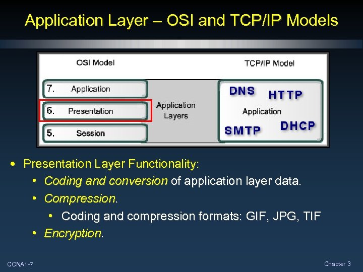 Application Layer – OSI and TCP/IP Models • Presentation Layer Functionality: • Coding and