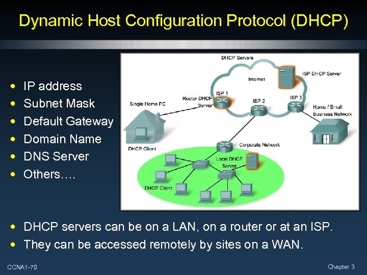 Dynamic Host Configuration Protocol (DHCP) • • • IP address Subnet Mask Default Gateway