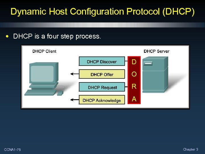 Dynamic Host Configuration Protocol (DHCP) • DHCP is a four step process. D O