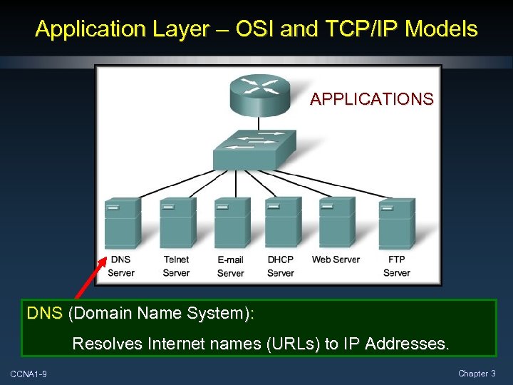 Application Layer – OSI and TCP/IP Models APPLICATIONS DNS (Domain Name System): Resolves Internet