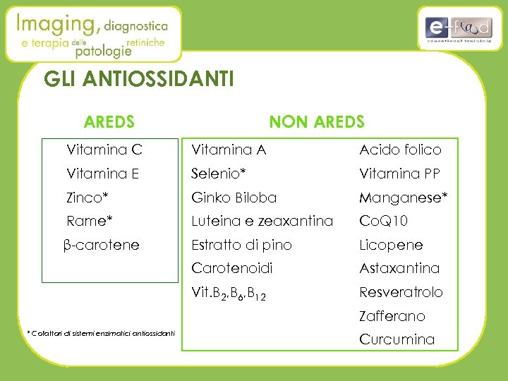 GLI ANTIOSSIDANTI AREDS NON AREDS Vitamina C Vitamina A Acido folico Vitamina E Selenio*