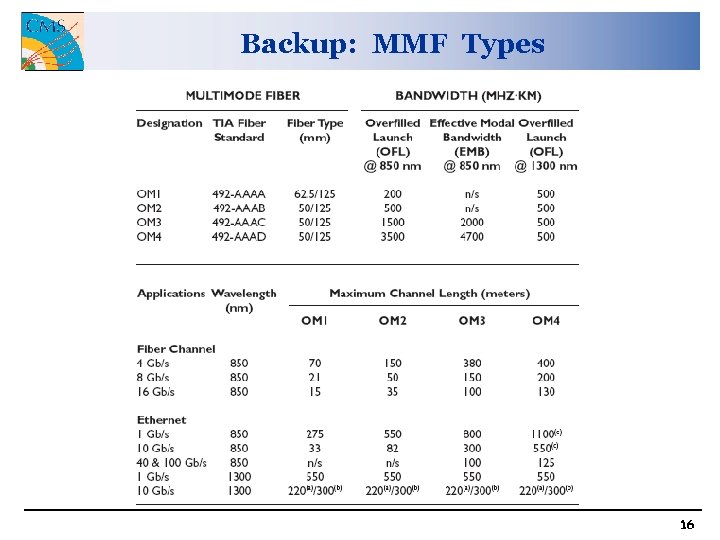 Backup: MMF Types 16 