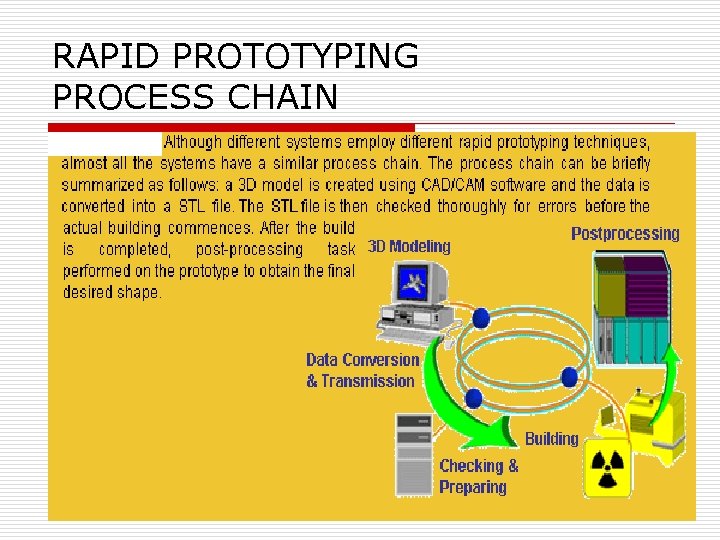RAPID PROTOTYPING PROCESS CHAIN 
