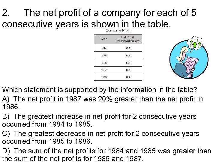 2. The net profit of a company for each of 5 consecutive years is