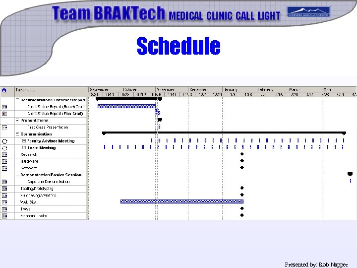 Schedule Presented by: Rob Napper 