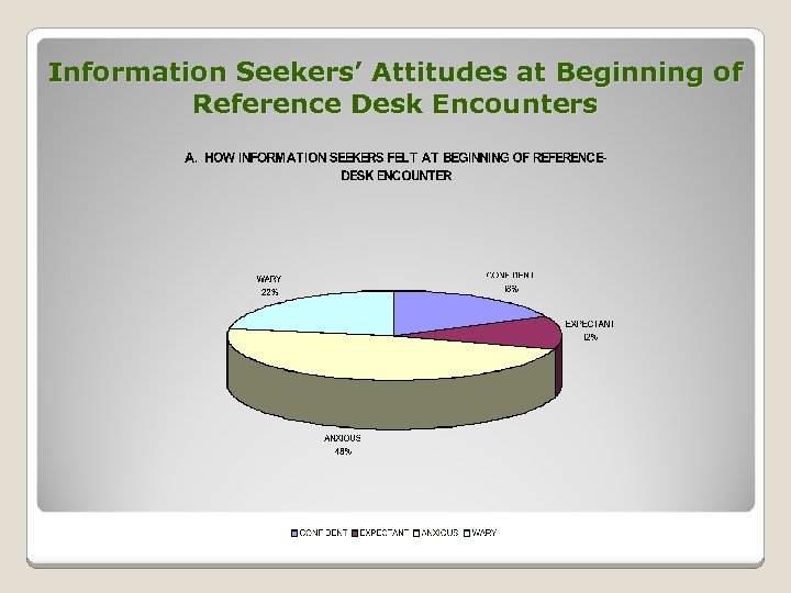 Information Seekers’ Attitudes at Beginning of Reference Desk Encounters 
