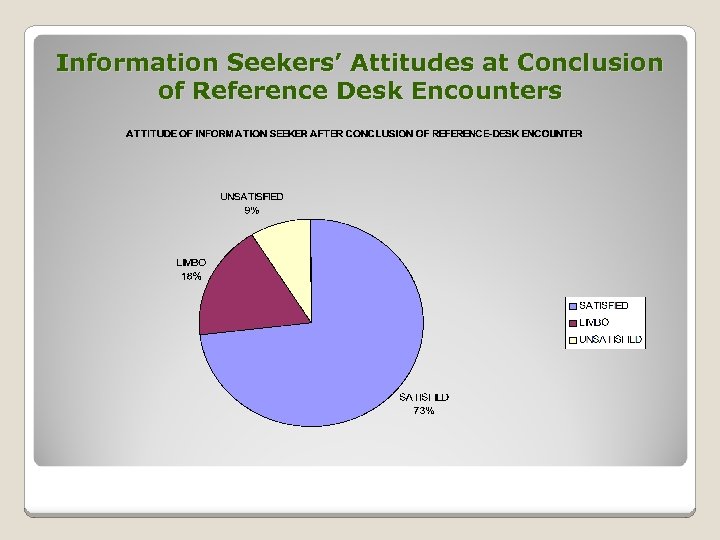 Information Seekers’ Attitudes at Conclusion of Reference Desk Encounters 