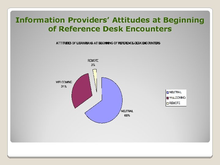 Information Providers’ Attitudes at Beginning of Reference Desk Encounters 