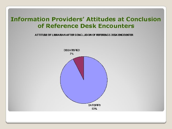 Information Providers’ Attitudes at Conclusion of Reference Desk Encounters 