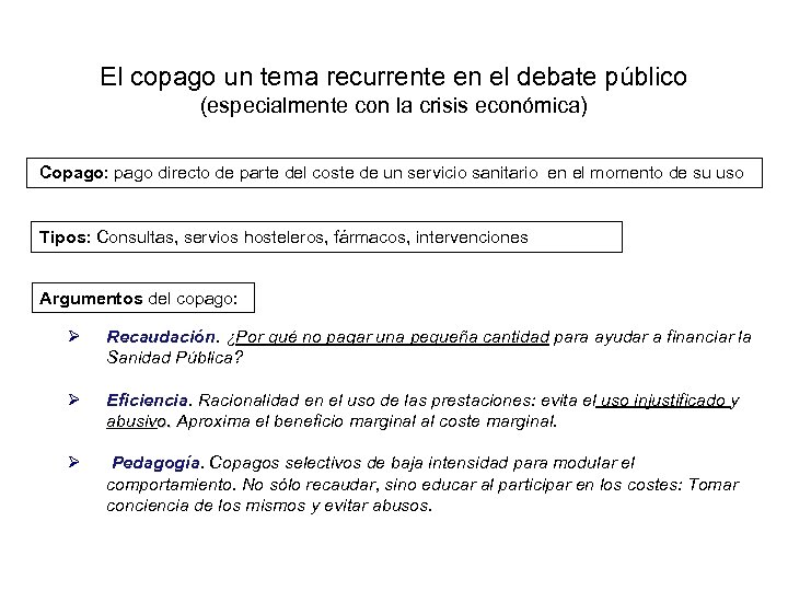 El copago un tema recurrente en el debate público (especialmente con la crisis económica)