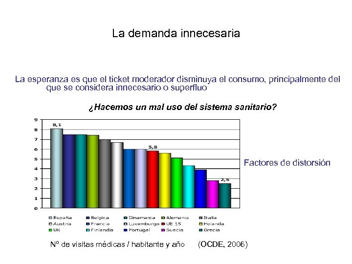 La demanda innecesaria La esperanza es que el ticket moderador disminuya el consumo, principalmente