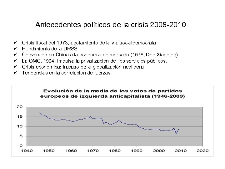 Antecedentes políticos de la crisis 2008 -2010 ü ü ü Crisis fiscal del 1973,