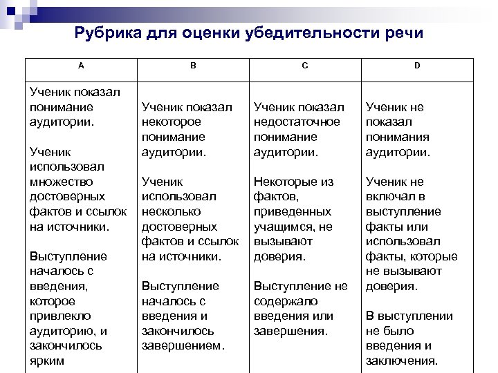 Убедительность речи приемы. Критериальные рубрики для начальной школы.