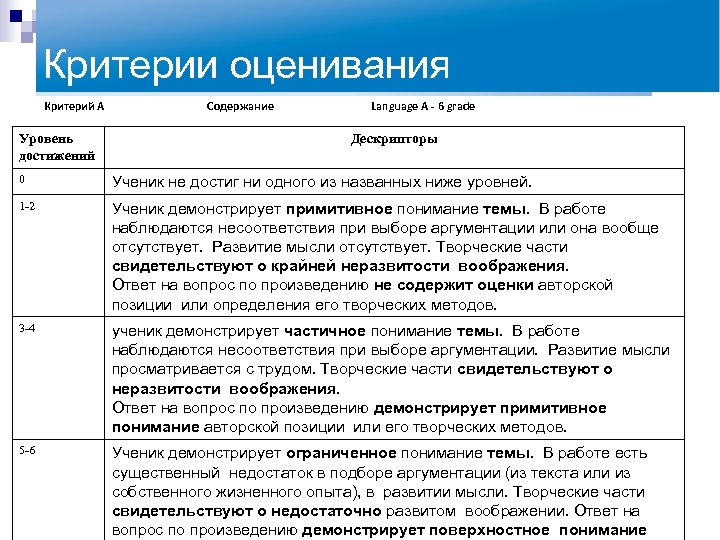Критерии оценивания Критерий А Уровень достижений Содержание Language A - 6 grade Дескрипторы 0