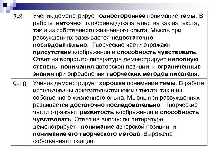 7 -8 Ученик демонстрирует одностороннее понимание темы. В работе неточно подобраны доказательства как из