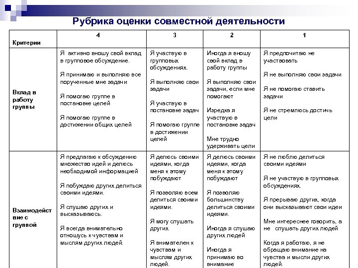 Рубрика оценки совместной деятельности 4 3 2 1 Критерии Я активно вношу свой вклад