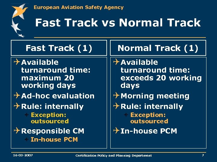 European Aviation Safety Agency Fast Track vs Normal Track Fast Track (1) Q Available