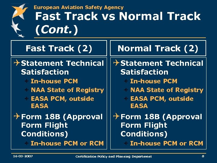 European Aviation Safety Agency Fast Track vs Normal Track (Cont. ) Fast Track (2)