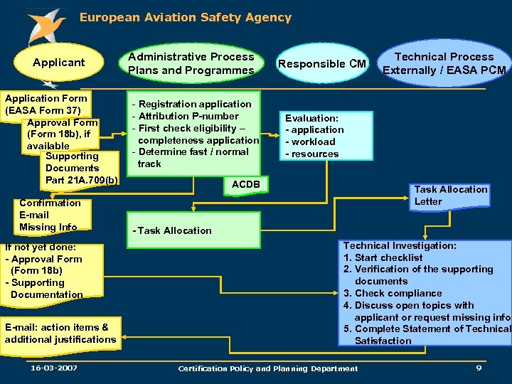 European Aviation Safety Agency Applicant Application Form (EASA Form 37) Approval Form (Form 18