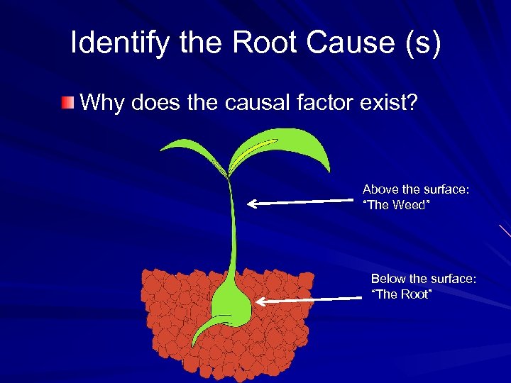 Identify the Root Cause (s) Why does the causal factor exist? Above the surface: