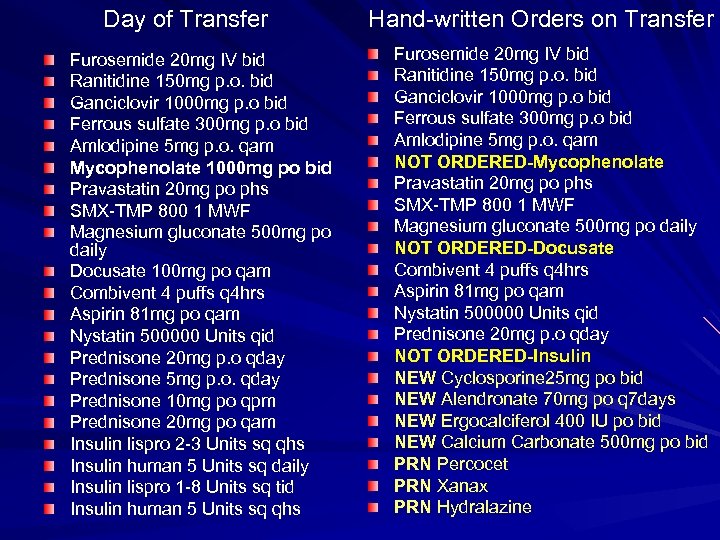 Day of Transfer Furosemide 20 mg IV bid Ranitidine 150 mg p. o. bid