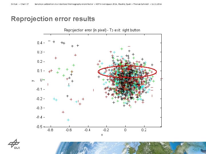 DLR. de • Chart 17 Hand-eye calibration of a robotized thermography end-effector > NDT