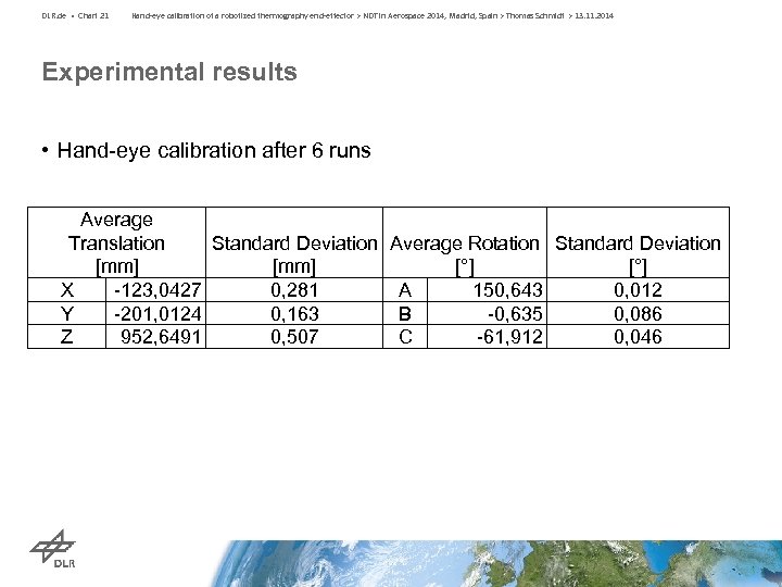 DLR. de • Chart 21 Hand-eye calibration of a robotized thermography end-effector > NDT