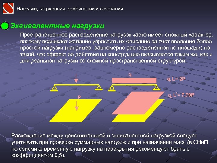 Нагрузки, загружения, комбинации и сочетания Эквивалентные нагрузки Пространственное распределение нагрузок часто имеет сложный характер,