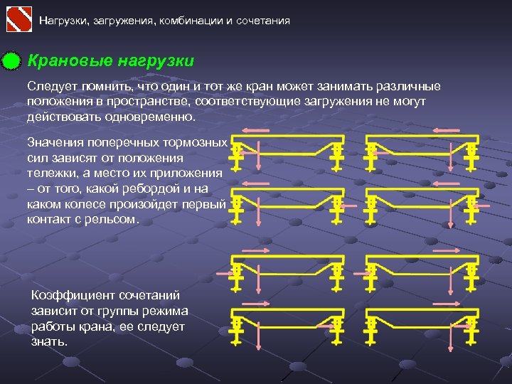 Приложения усилий