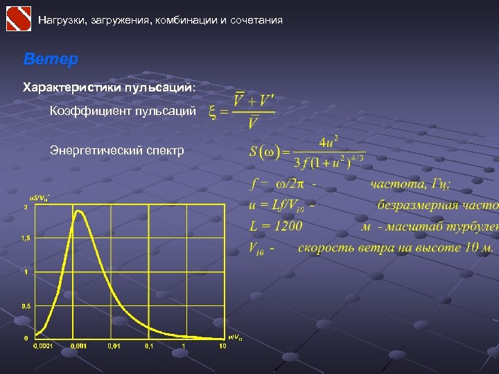 Нагрузки, загружения, комбинации и сочетания Ветер Характеристики пульсаций: Коэффициент пульсаций Энергетический спектр 