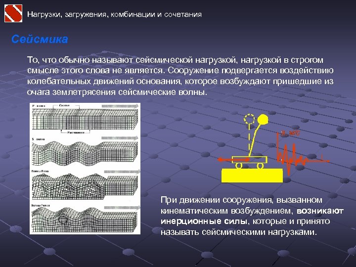 Нагрузки, загружения, комбинации и сочетания Сейсмика То, что обычно называют сейсмической нагрузкой, нагрузкой в