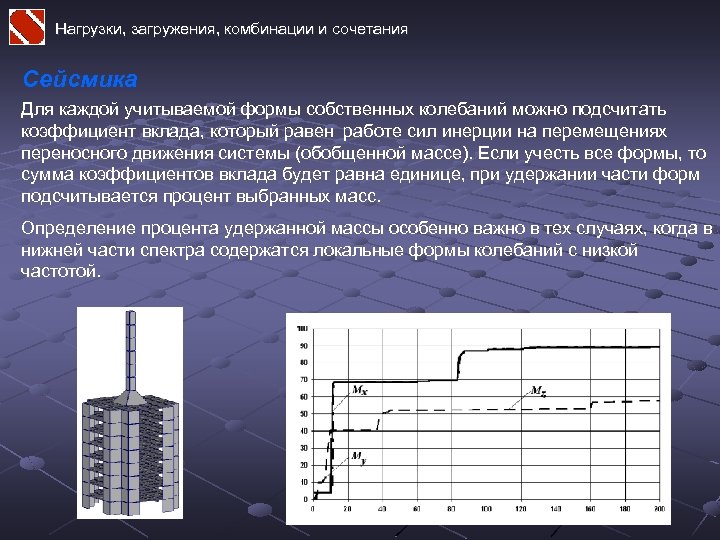 Нагрузки, загружения, комбинации и сочетания Сейсмика Для каждой учитываемой формы собственных колебаний можно подсчитать