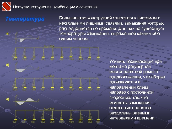 Нагрузки, загружения, комбинации и сочетания Температура Большинство конструкций относятся к системам с несколькими лишними
