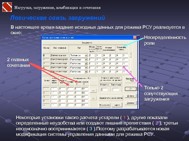 Нагрузки, загружения, комбинации и сочетания Логическая связь загружений В настоящее время задание исходных данных