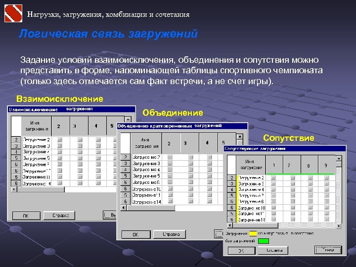 Нагрузки, загружения, комбинации и сочетания Логическая связь загружений Задание условий взаимоисключения, объединения и сопутствия