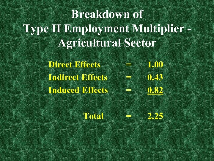 Breakdown of Type II Employment Multiplier Agricultural Sector Direct Effects Induced Effects Total =