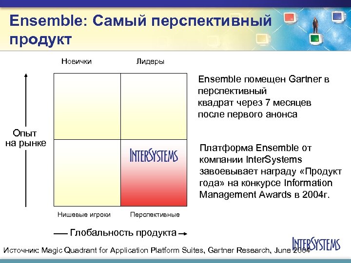 Ensemble: Самый перспективный продукт Новички Лидеры Ensemble помещен Gartner в перспективный квадрат через 7