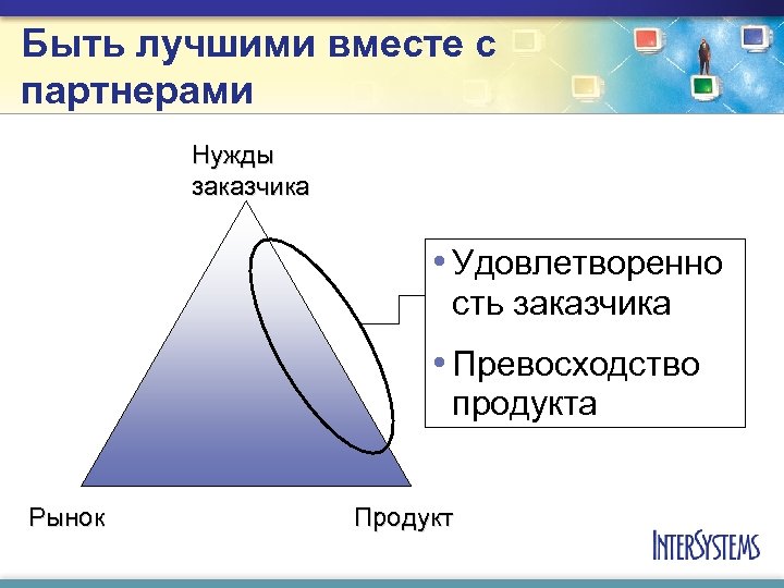 Быть лучшими вместе с партнерами Нужды заказчика • Удовлетворенно сть заказчика • Превосходство продукта