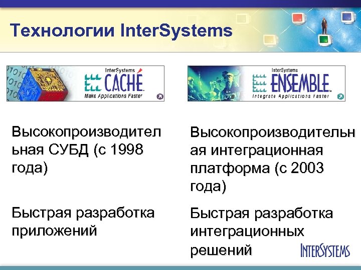 Технологии Inter. Systems Высокопроизводител ьная СУБД (с 1998 года) Высокопроизводительн ая интеграционная платформа (с