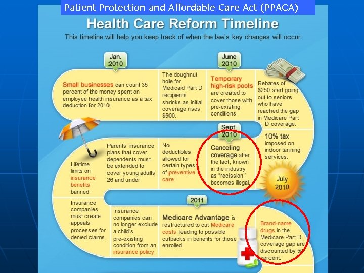 Patient Protection and Affordable Care Act (PPACA) 