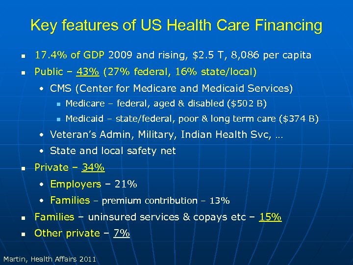 Key features of US Health Care Financing n 17. 4% of GDP 2009 and